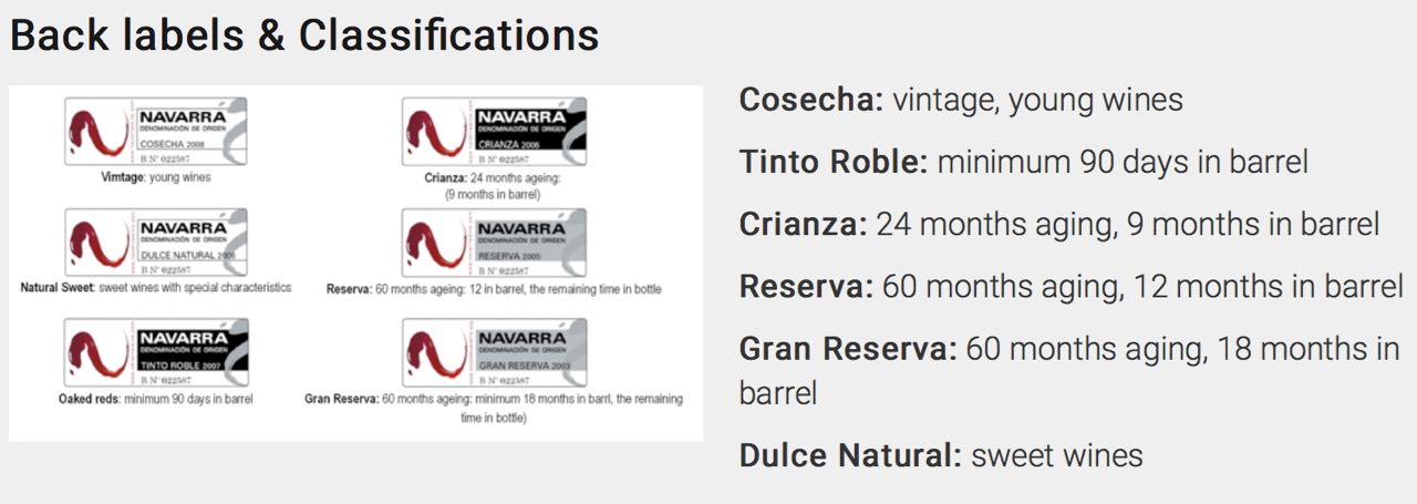 Back labels and classifications of Navarra wines