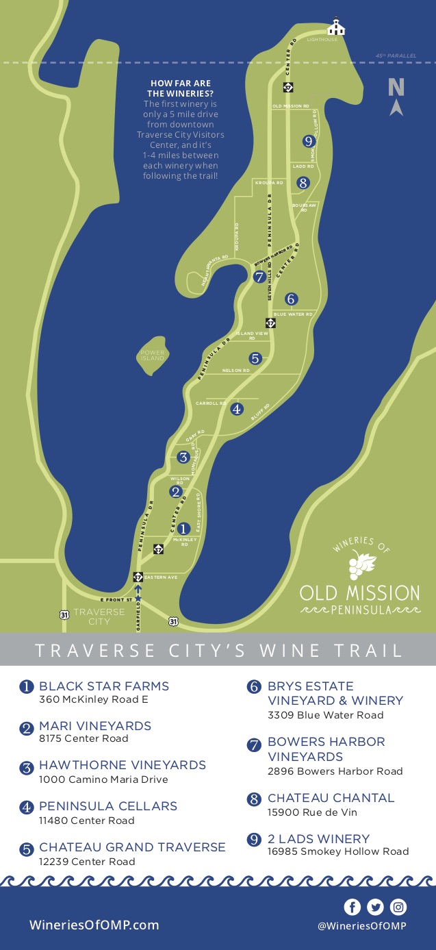 An Introduction to Michigan’s Old Mission Peninsula AVA – Pull That Cork