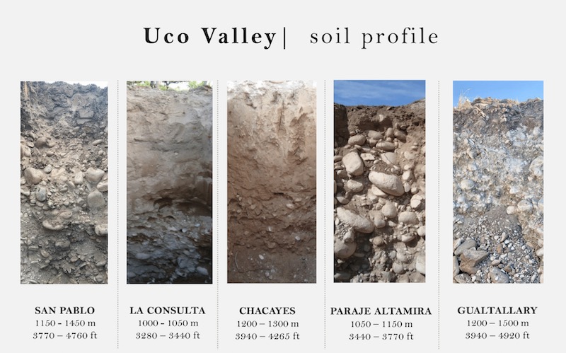 Photos of variable soil types in the Uco Valley along with elevation